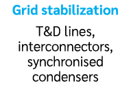 Grid stabilization T&D lines, interconnectors, synchronised condensers