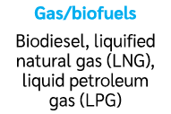 Gas/biofuels Biodiesel, liquified natural gas (LNG), liquid petroleum gas (LPG)
