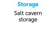 Storage Salt cavern storage
