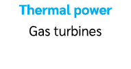 Thermal power Gas turbines