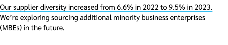 Our supplier diversity increased from 6.6% in 2022 to 9.5% in 2023. We’re exploring sourcing additional minority busi...