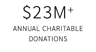 $23M+ Annual charitable donations