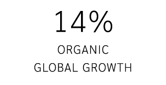 14% organic global Growth