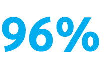 96%