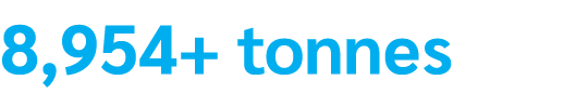 8,954+ tonnes 